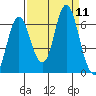 Hammond tide chart for Saturday, September 11, 2021