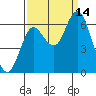 Hammond tide chart for Tuesday, September 14, 2021
