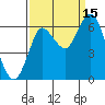 Hammond tide chart for Wednesday, September 15, 2021