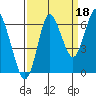 Hammond tide chart for Saturday, September 18, 2021