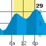 Hammond tide chart for Wednesday, September 29, 2021