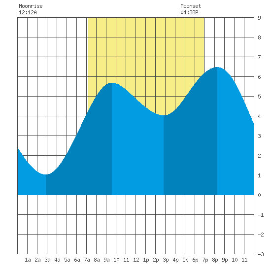 Hammond tide chart for Thursday, September 30, 2021