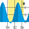 Hammond tide chart for Wednesday, September 8, 2021