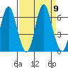 Hammond tide chart for Thursday, September 9, 2021