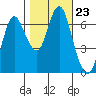Hammond tide chart for Saturday, October 23, 2021