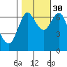 Hammond tide chart for Saturday, October 30, 2021