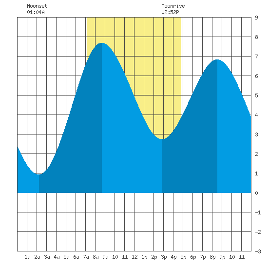 Hammond tide chart for Saturday, November 13, 2021