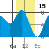 Hammond tide chart for Saturday, January 15, 2022