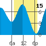 Hammond tide chart for Tuesday, March 15, 2022