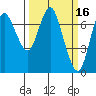 Hammond tide chart for Wednesday, March 16, 2022