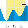 Hammond tide chart for Saturday, June 11, 2022
