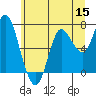 Hammond tide chart for Wednesday, June 15, 2022