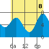 Hammond tide chart for Wednesday, June 8, 2022