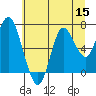 Hammond tide chart for Friday, July 15, 2022