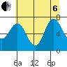 Hammond tide chart for Wednesday, July 6, 2022