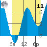 Hammond tide chart for Thursday, August 11, 2022