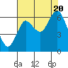 Hammond tide chart for Saturday, August 20, 2022