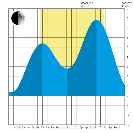 Hammond tide chart for Saturday, September 3, 2022