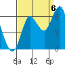 Hammond tide chart for Tuesday, September 6, 2022