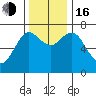 Hammond tide chart for Wednesday, November 16, 2022