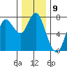 Hammond tide chart for Friday, December 9, 2022
