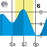 Hammond tide chart for Friday, January 6, 2023