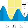 Hammond tide chart for Saturday, March 11, 2023