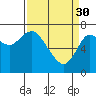 Hammond tide chart for Thursday, March 30, 2023