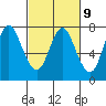 Hammond tide chart for Thursday, March 9, 2023