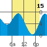 Hammond tide chart for Saturday, April 15, 2023