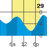 Hammond tide chart for Saturday, April 29, 2023