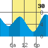 Hammond tide chart for Sunday, April 30, 2023