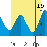 Hammond tide chart for Monday, May 15, 2023