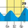Hammond tide chart for Monday, May 29, 2023