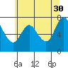 Hammond tide chart for Tuesday, May 30, 2023