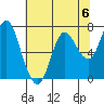 Hammond tide chart for Saturday, May 6, 2023