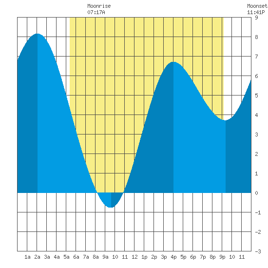 Hammond tide chart for Tuesday, June 20, 2023