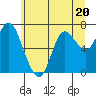 Hammond tide chart for Tuesday, June 20, 2023