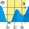 Hammond tide chart for Saturday, June 3, 2023