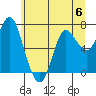 Hammond tide chart for Tuesday, June 6, 2023