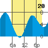 Hammond tide chart for Thursday, July 20, 2023