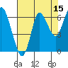 Hammond tide chart for Tuesday, August 15, 2023