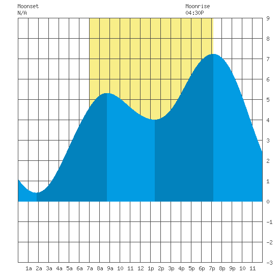 Hammond tide chart for Saturday, September 23, 2023