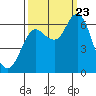 Hammond tide chart for Saturday, September 23, 2023