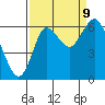 Hammond tide chart for Saturday, September 9, 2023