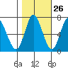 Hammond tide chart for Thursday, October 26, 2023