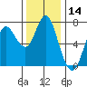Hammond tide chart for Tuesday, November 14, 2023