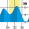 Hammond tide chart for Thursday, November 30, 2023