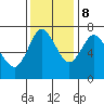 Hammond tide chart for Wednesday, November 8, 2023