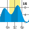 Hammond tide chart for Saturday, December 16, 2023